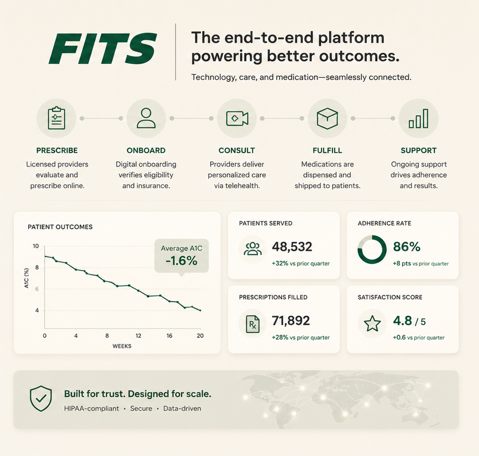 FITS — the end-to-end platform powering better outcomes