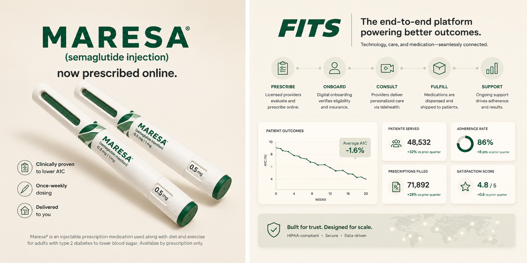 MARESA — clinically proven once-weekly dosing, delivered to you